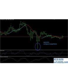 Heiken Ashi RSI Trend外汇交易系统下载