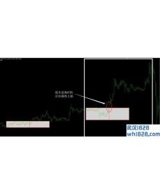 简单的区间突破系统,适合初学者下载!