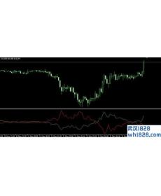 i Trend MT4指标下载,类似ADX指标的交易信号