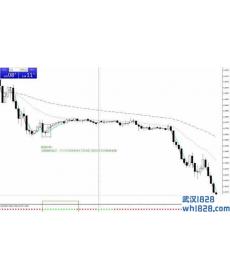 Neuro Trend外汇交易系统下载