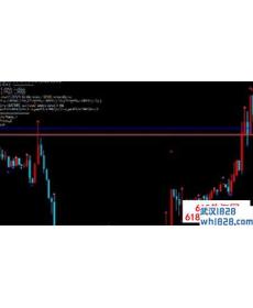 DeMark德马克划线分析趋势指标下载