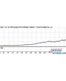 Banking FX EUR/USD V2.9外汇EA下载