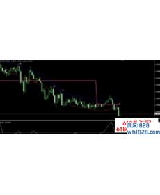 多空分水岭指标交易系统下载