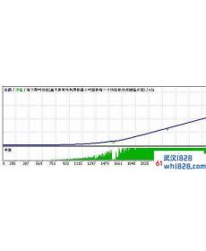 HiRIDER Modified外汇EA世界交易大赛第2名下载!