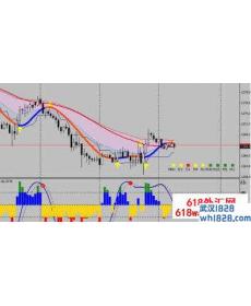 Super Profit Trading MT4指标下载