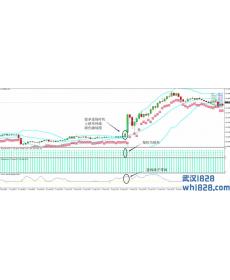 趋势魔法过滤外汇交易系统MT4下载