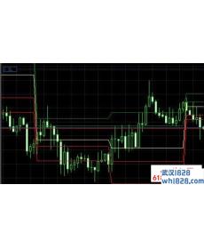 Pivot Points轴点MT4指标下载