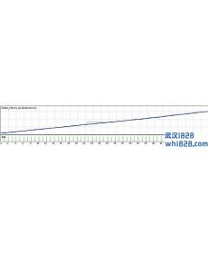 Forex Dos SPIKE外汇EA胜率达到100%下载