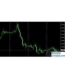 KDJ箭头提示MT4指标下载!