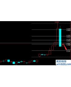 11.16铜恒指天然气日内操作建议！