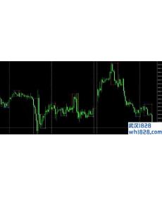 PZ Day Trading一款国外的指标下载