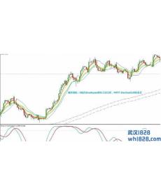 Gann system with envelope外汇交易系统下载
