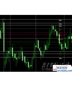 U版黄金分割MT4指标下载!