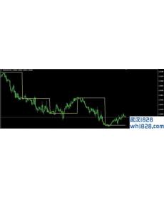 DUR MT4指标下载