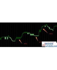 ShinNeAshi幅图提示多空MT4指标下载