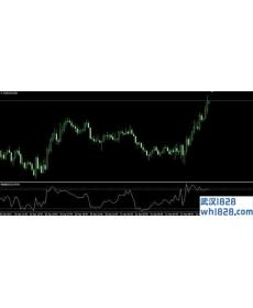 布林极限Bollinger Bands %b指标下载