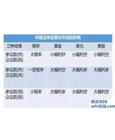 11.6黄金多空还需看选举结果,原油震荡等破位出方向！