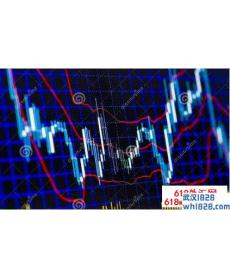 外汇技术分析常见工具有哪些？