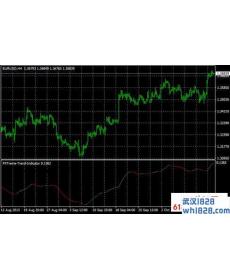 极端趋势指标外汇MT4下载