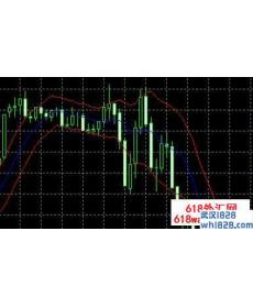 肯特纳通道技术分析外汇指标下载