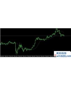 TMA MT4指标移动均线下载