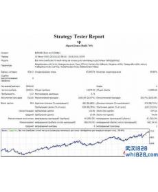 聪明的头皮;Smart Scalper EA下载