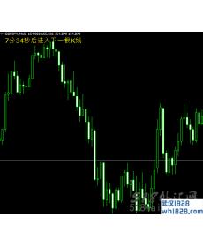 K线剩余时间指标外汇指标下载!