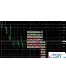 Condarolina v2俄罗斯外汇EA下载!
