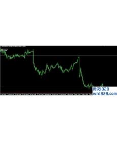 5 day breakout MT4指标下载