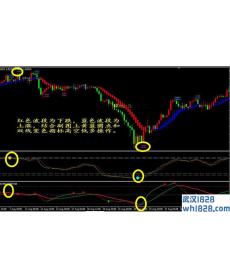 推荐:圆点云层买卖提示多空买卖点MT4指标下载