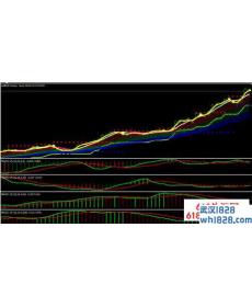 中文提示警示MT4指标下载!