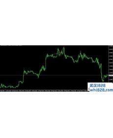 主图上画MACD,不错的指标下载
