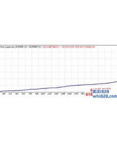 TrendStuffer 4.01趋势预测EA下载