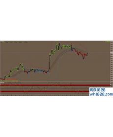 Bbwave外汇交易系统下载