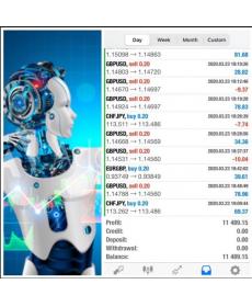 Life Changer外汇EA原售价749美金应用了众多指标!