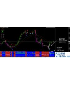 布林线止损外汇交易系统下载