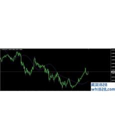 RSTL MT4指标下载