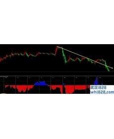百分百无未来CCI全周期共振,真正的好宝贝