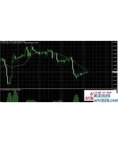 外汇短线交易24堂精品课中一款Juice指标源码下载