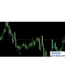 反转信号监测指标和超级指示点下载!