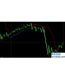 抛物连珠线MT4指标下载