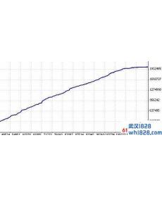 外汇EA Robot Power M5