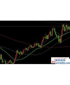 超人均线分析系统MT4下载