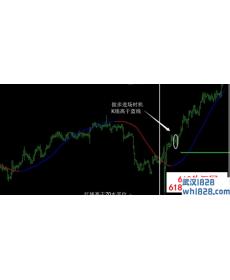 外汇趋势线交易系统下载