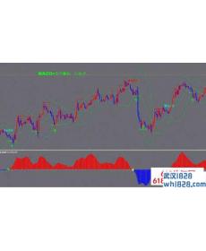 交易家买卖提示MT4指标系统(超准)下载