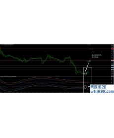 COG随机指标外汇交易系统下载