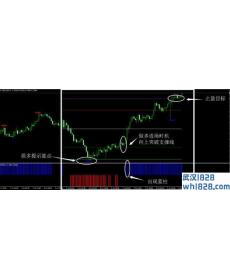 支撑阻力外汇交易系统MT4下载