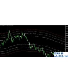 MA+FIBO通道指标,很好的通道指标下载!