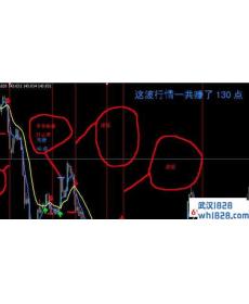 3级均线趋势共振做GJ交易系统下载