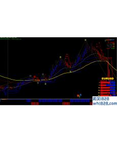 外汇BST趋势策略下线